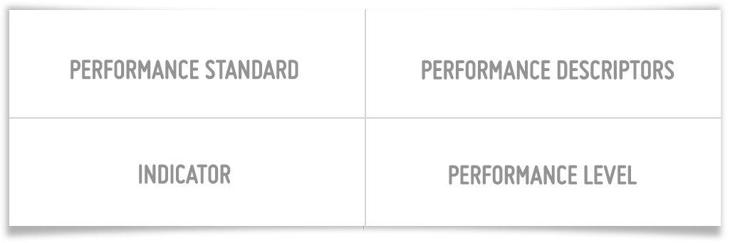 T-PESS Rubric Design